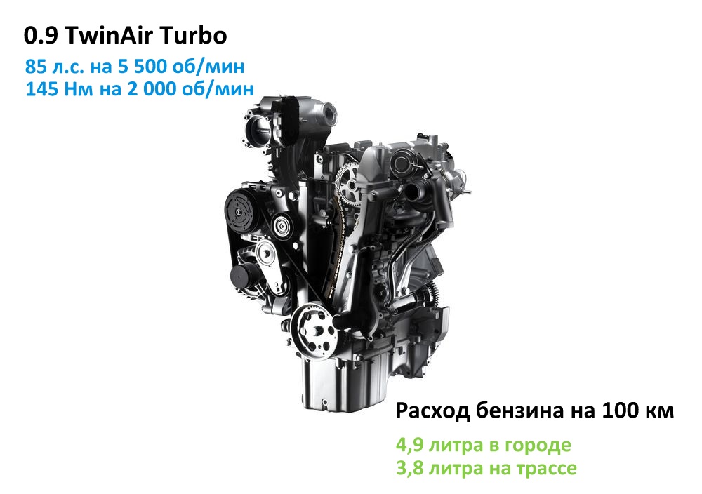 FIAT Punto 2012 — двигатель 0.9 TwinAir Turbo, фото