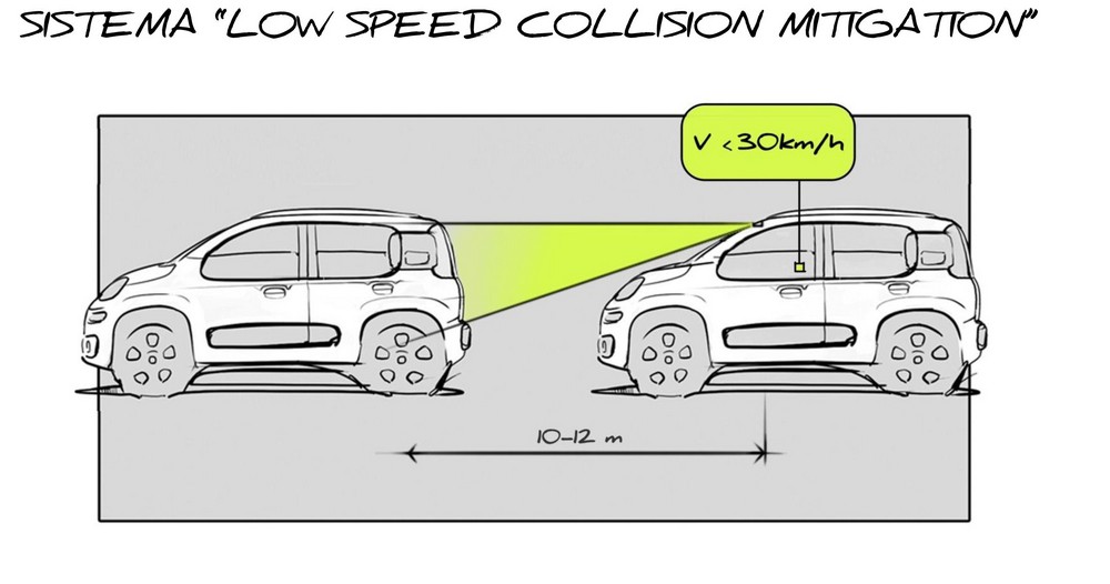 FIAT Panda — система предотвращения фронтальных столкновений на невысоких скоростях Low Speed Collision Mitigation, рисунок 1